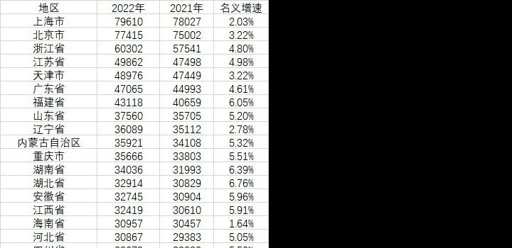 2月3日，星期五，在这里每天60秒读懂世界！-颜汐小屋